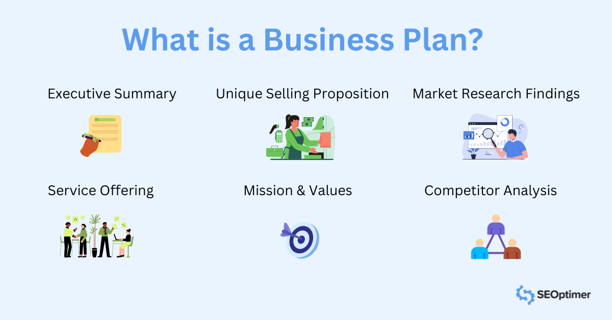 Wat is een Business Plan?